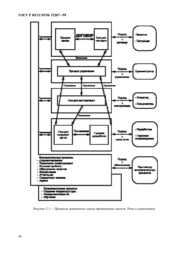 ГОСТ Р ИСО/МЭК 12207-99