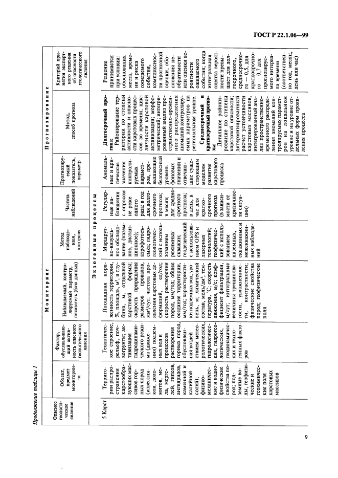 ГОСТ Р 22.1.06-99