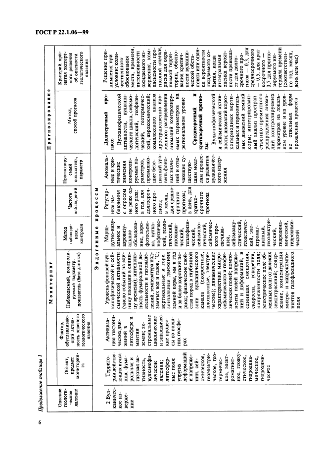 ГОСТ Р 22.1.06-99