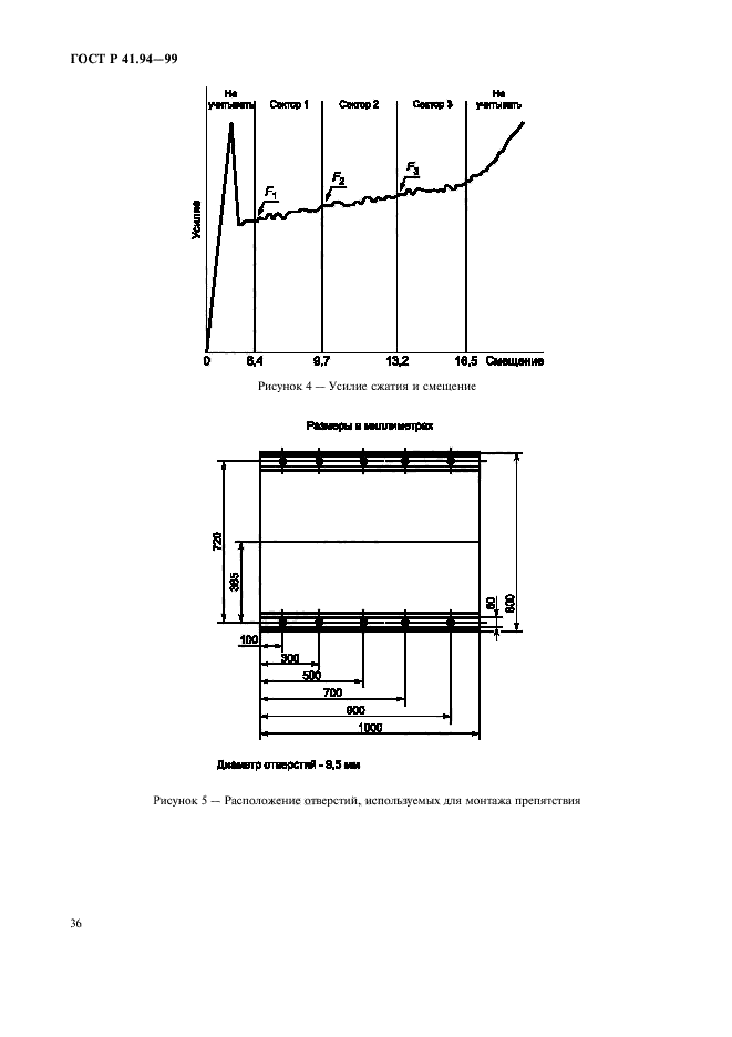 ГОСТ Р 41.94-99