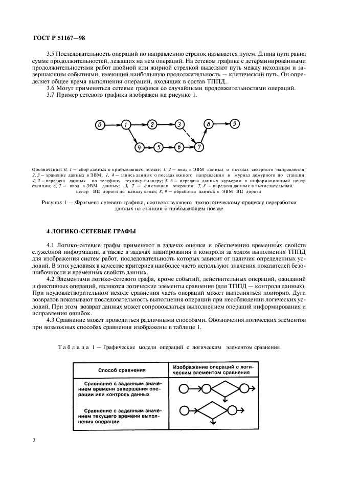 ГОСТ Р 51167-98