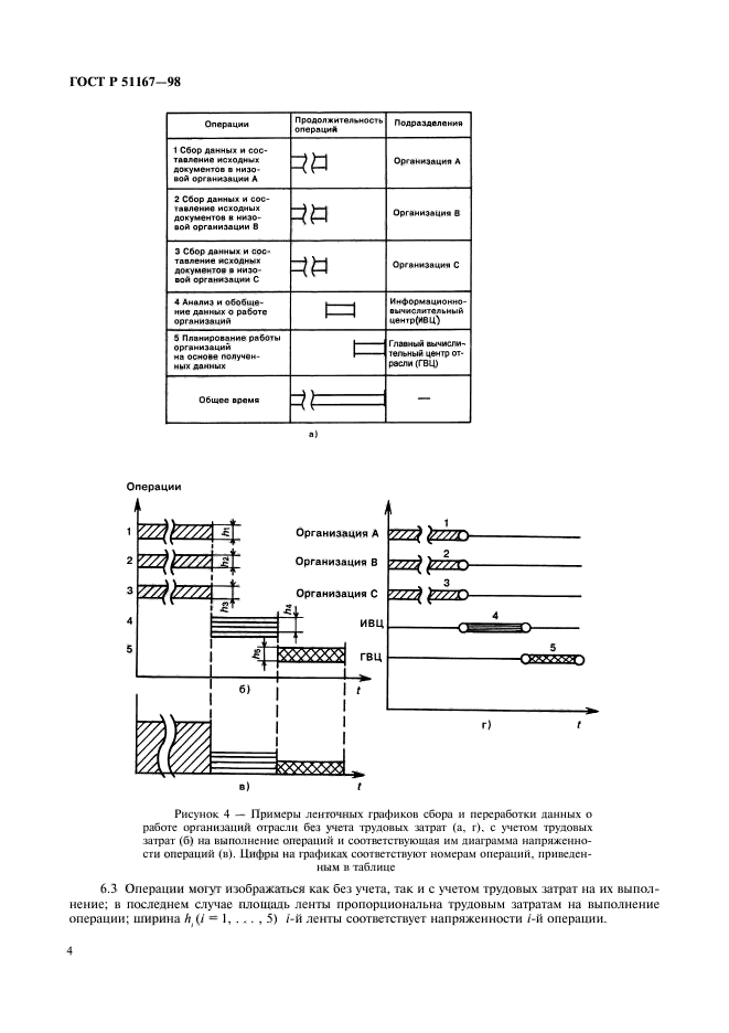 ГОСТ Р 51167-98