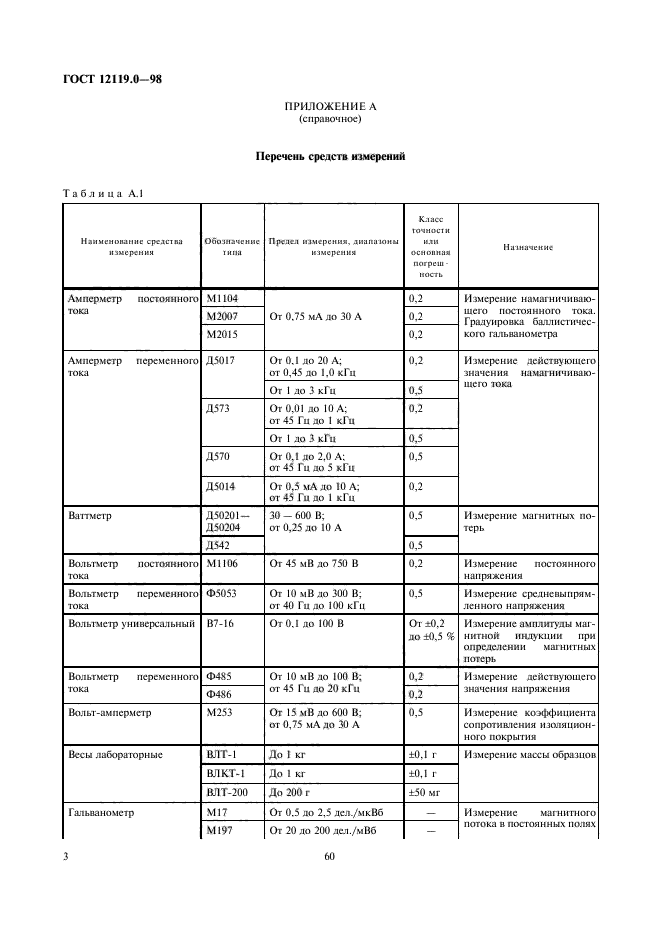 ГОСТ 12119.0-98