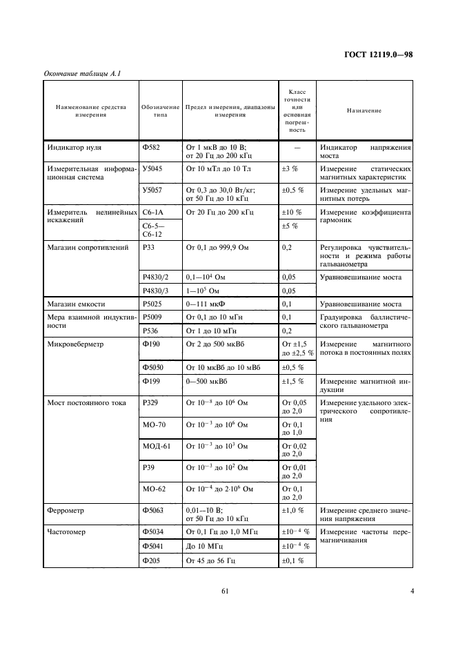 ГОСТ 12119.0-98