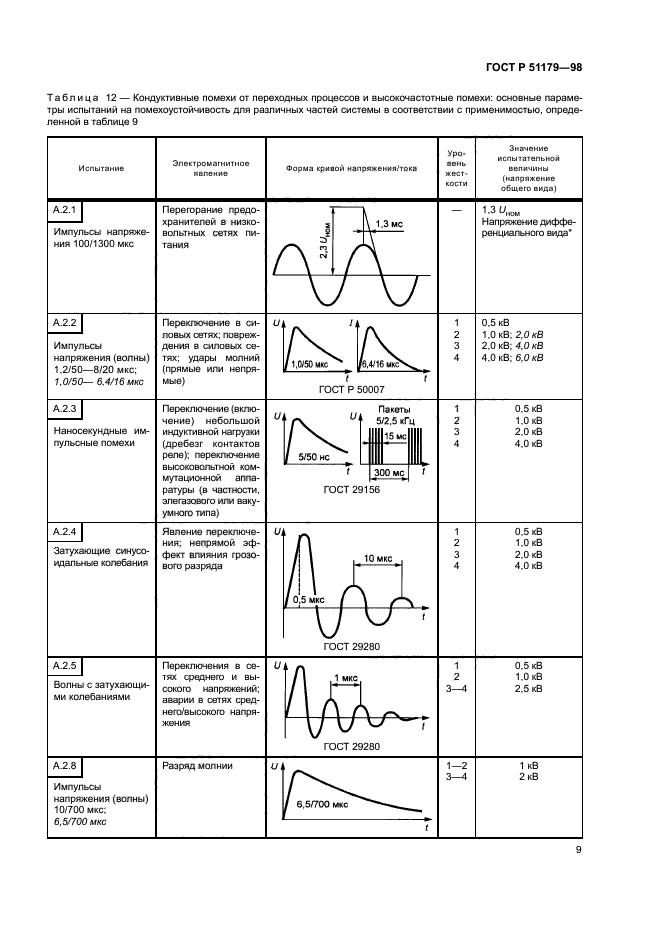 ГОСТ Р 51179-98