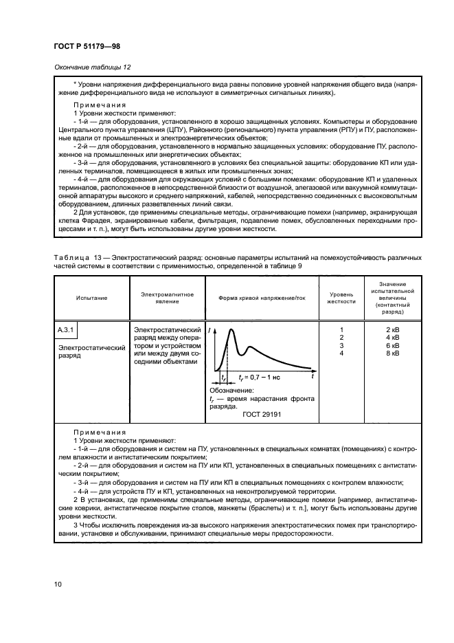 ГОСТ Р 51179-98