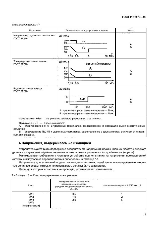 ГОСТ Р 51179-98