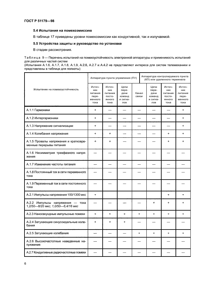 ГОСТ Р 51179-98