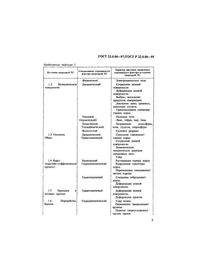 ГОСТ 22.0.06-97