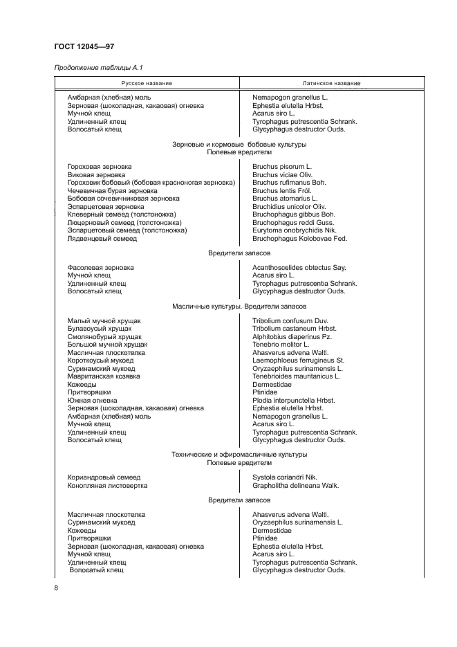 ГОСТ 12045-97