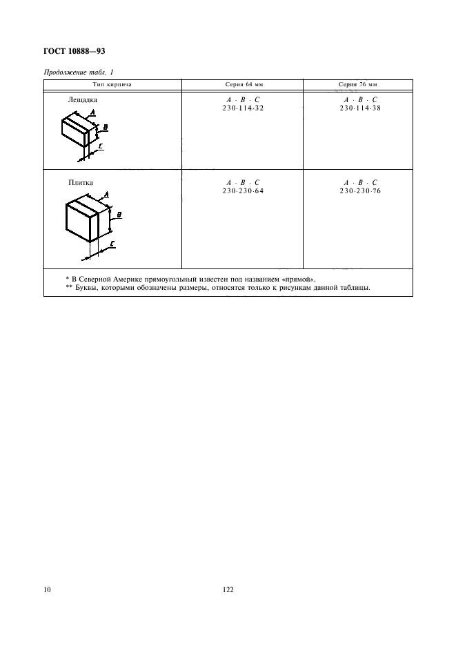 ГОСТ 10888-93