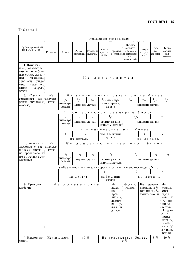 ГОСТ 18711-96