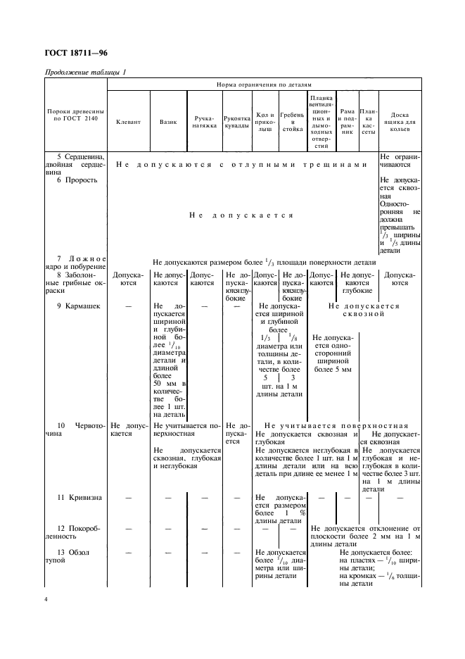 ГОСТ 18711-96