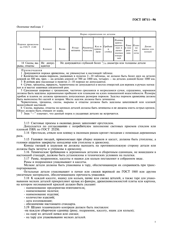 ГОСТ 18711-96