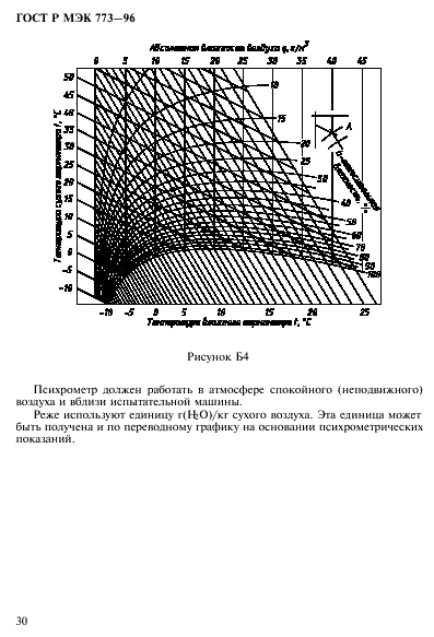 ГОСТ Р МЭК 773-96