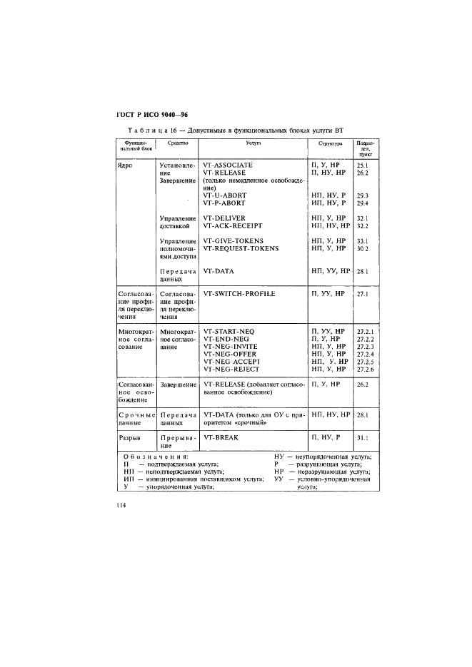 ГОСТ Р ИСО 9040-96