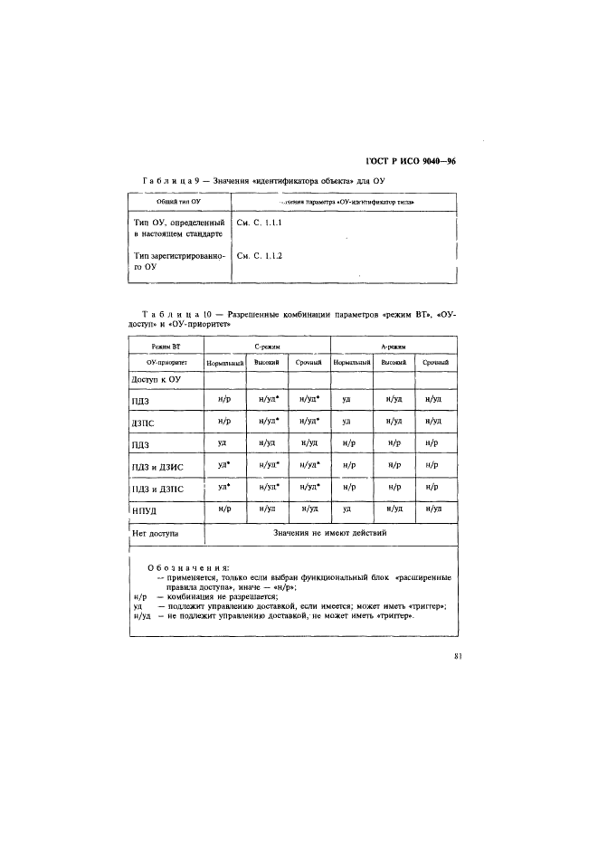 ГОСТ Р ИСО 9040-96