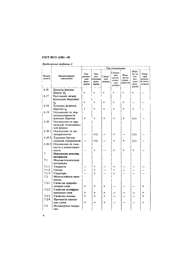 ГОСТ ИСО 12301-95