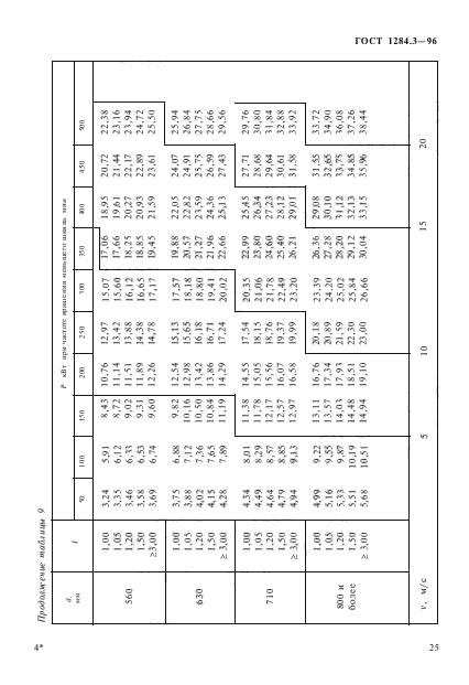 ГОСТ 1284.3-96