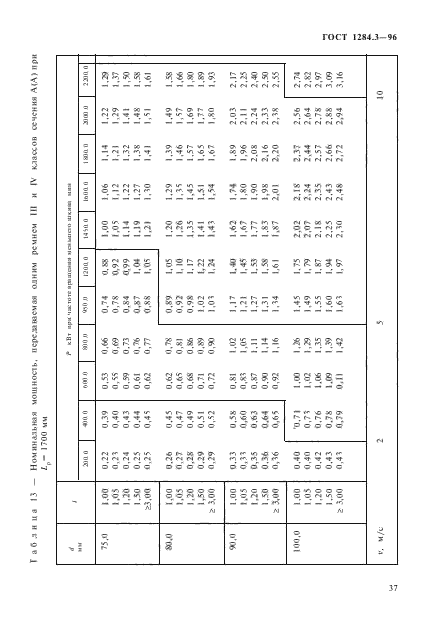 ГОСТ 1284.3-96