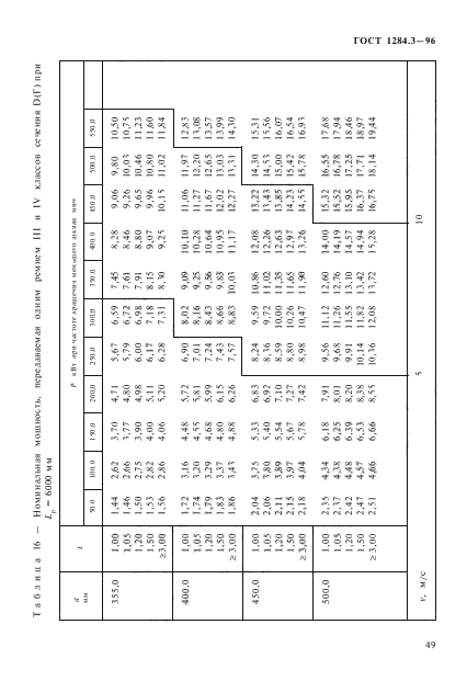 ГОСТ 1284.3-96