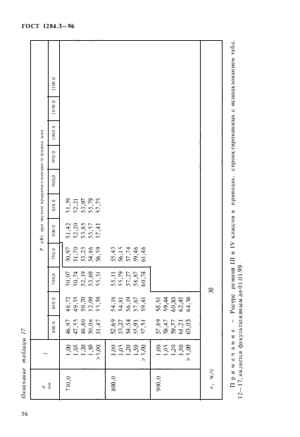 ГОСТ 1284.3-96