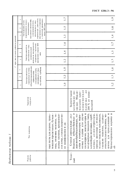 ГОСТ 1284.3-96