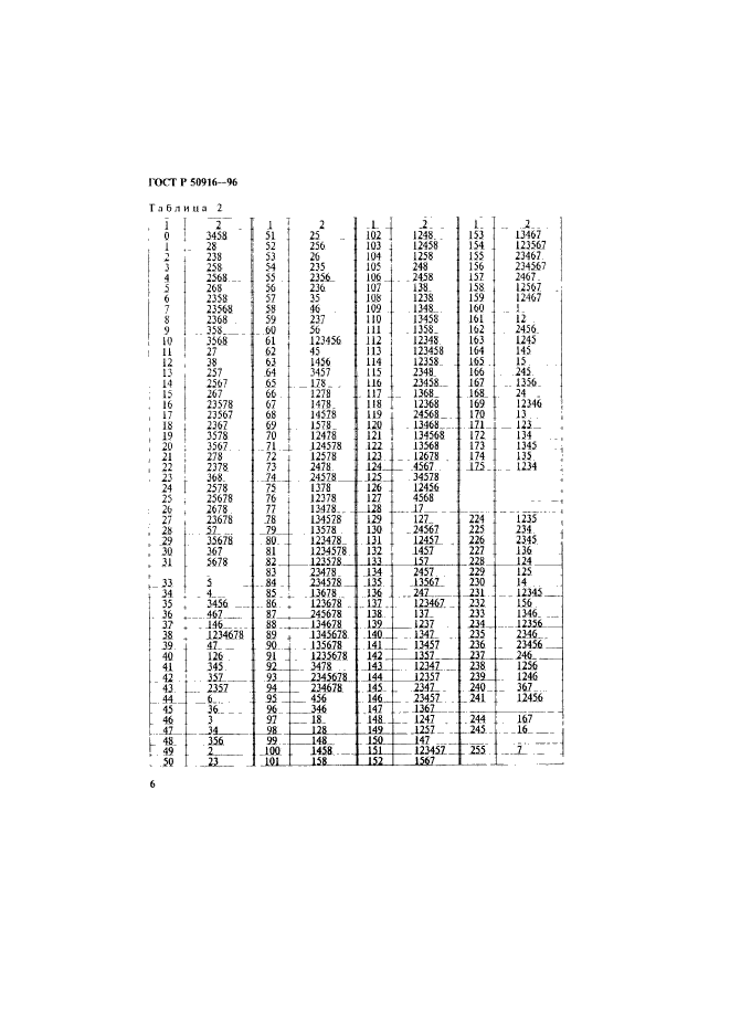 ГОСТ Р 50916-96