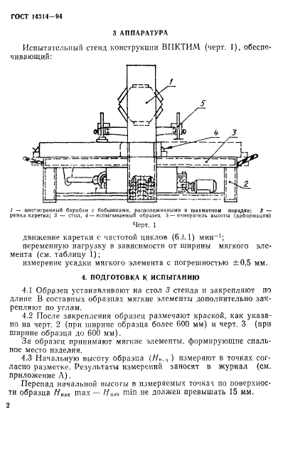 ГОСТ 14314-94