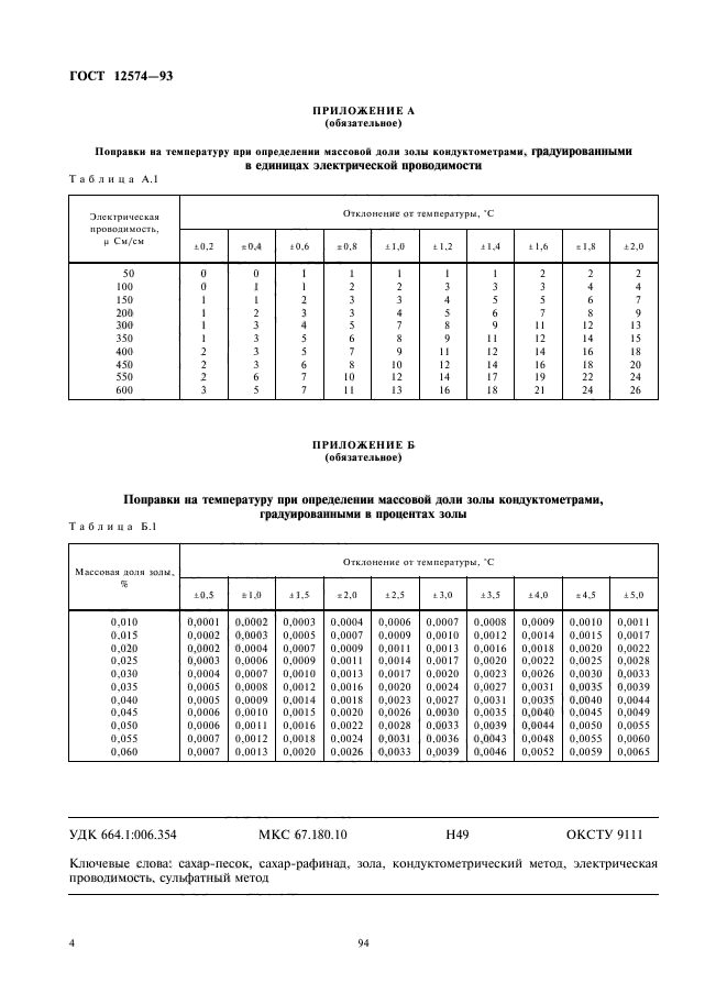 ГОСТ 12574-93