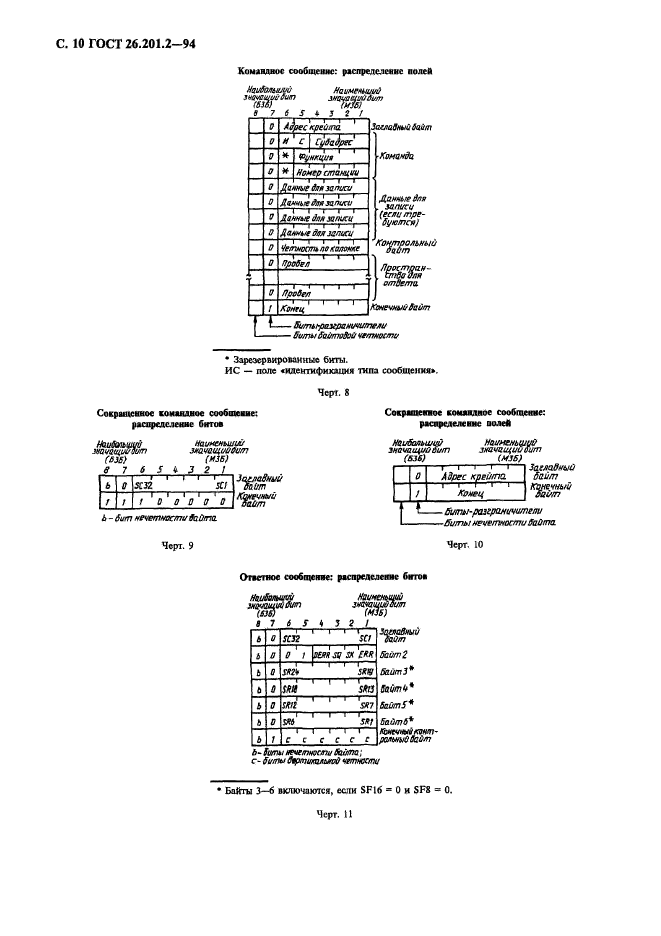 ГОСТ 26.201.2-94