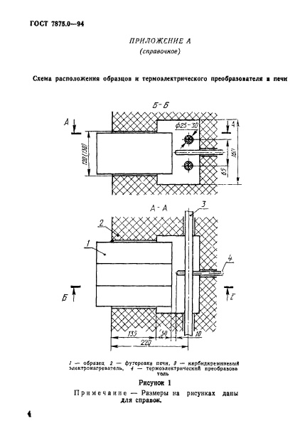 ГОСТ 7875.0-94