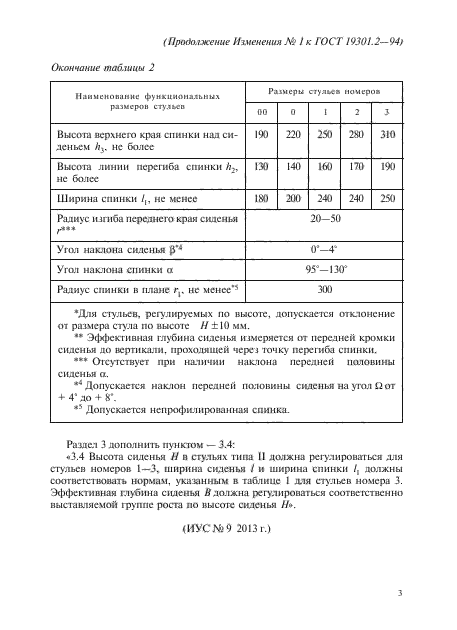 ГОСТ 19301.2-94