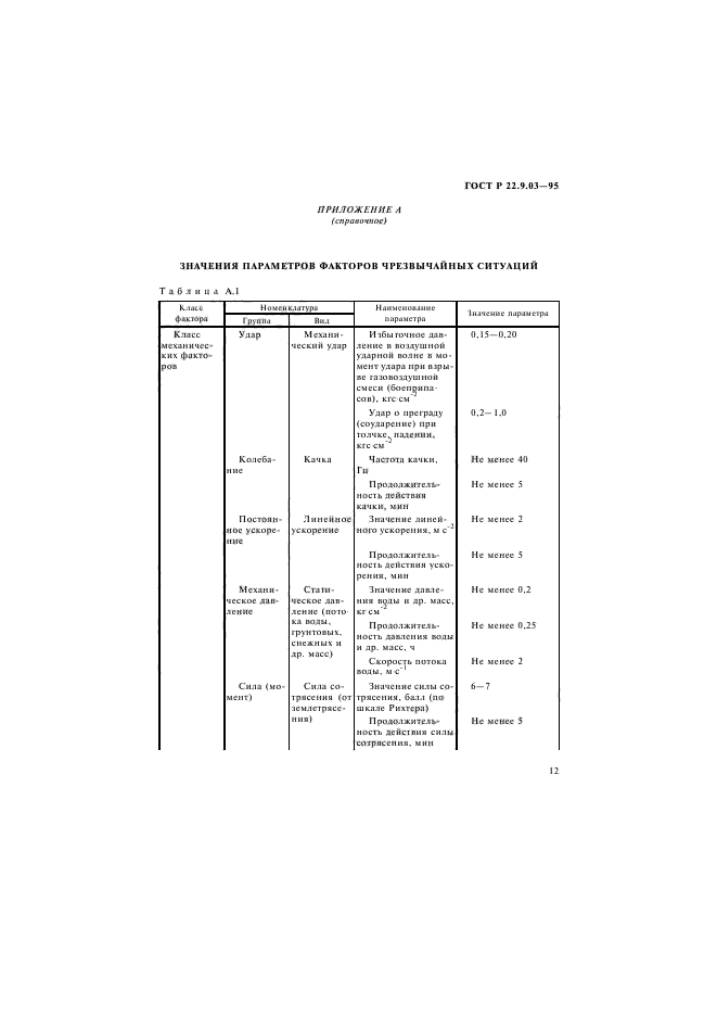 ГОСТ Р 22.9.03-95