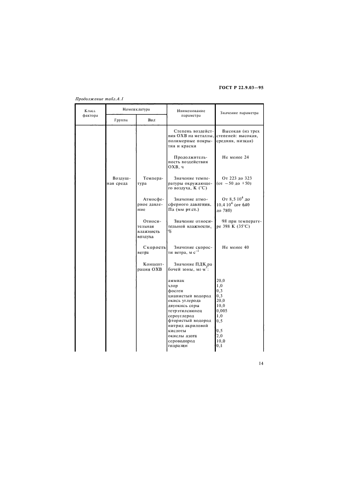 ГОСТ Р 22.9.03-95