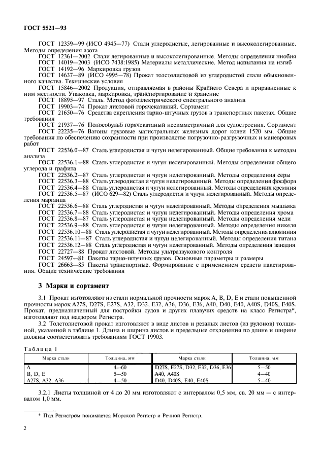 ГОСТ 5521-93