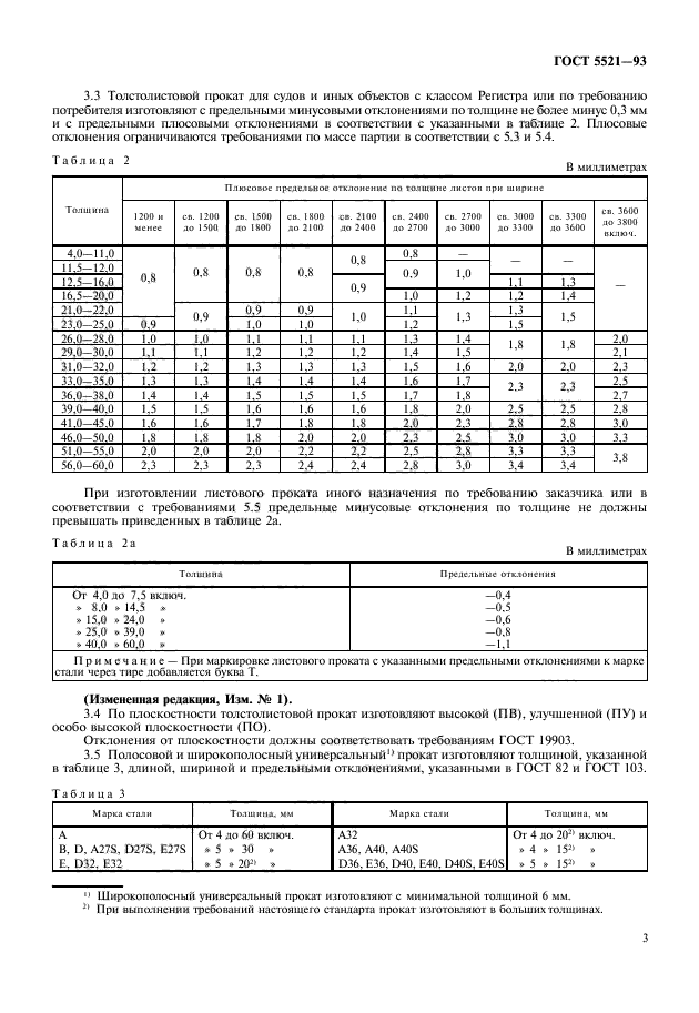 ГОСТ 5521-93