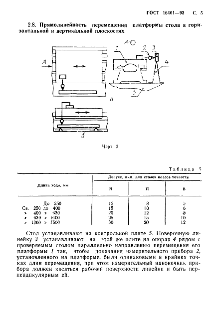 ГОСТ 16461-93