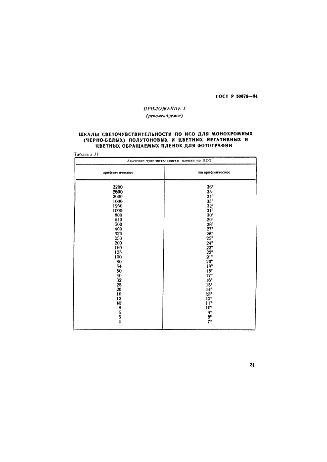 ГОСТ Р 50679-94