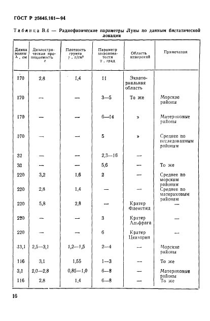 ГОСТ Р 25645.161-94