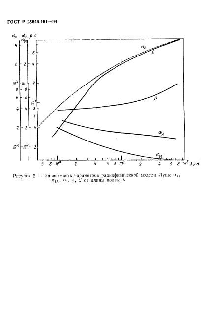 ГОСТ Р 25645.161-94