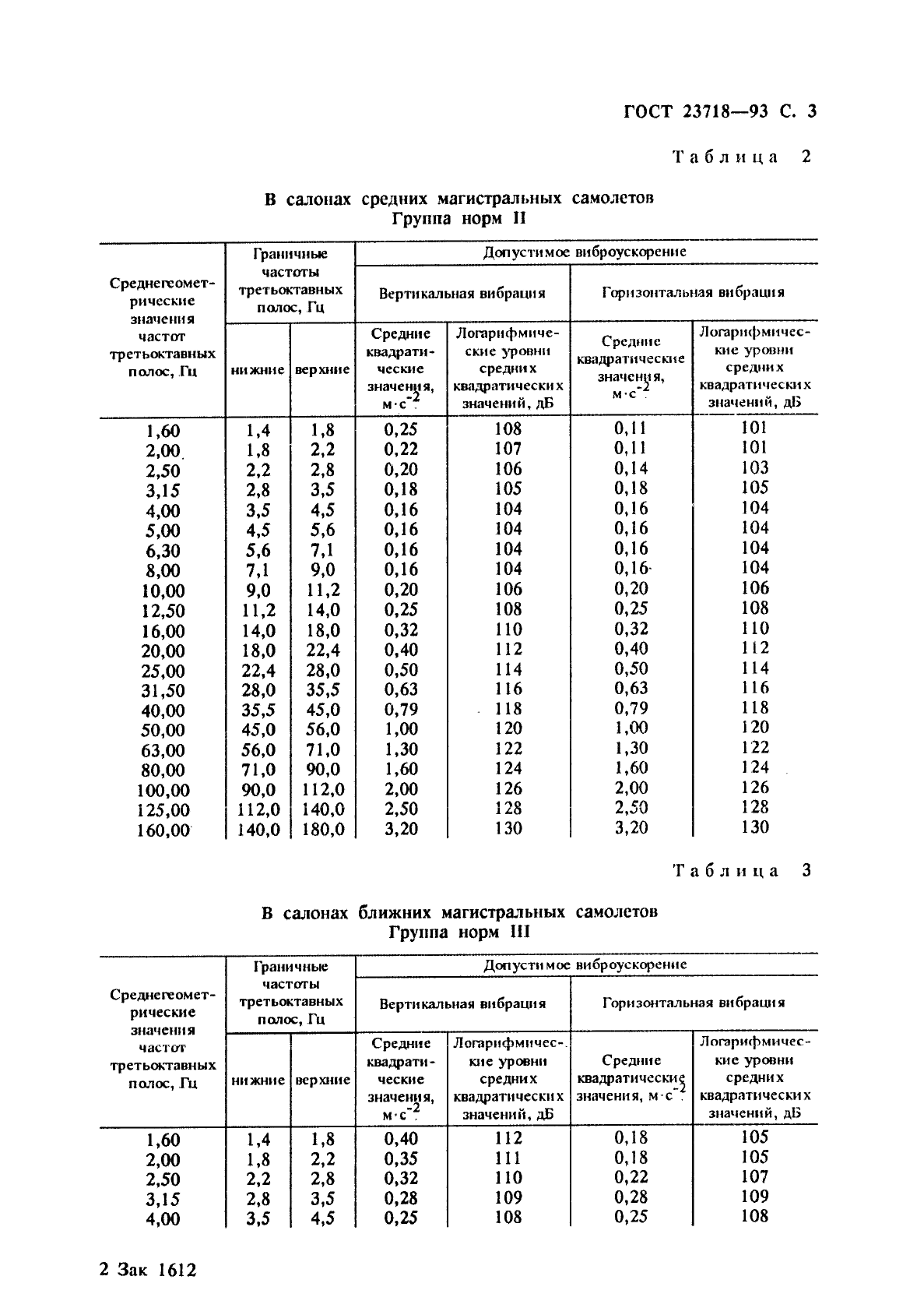 ГОСТ 23718-93