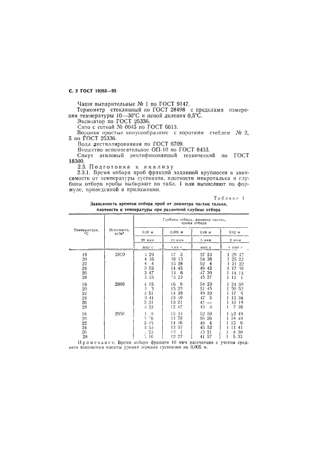 ГОСТ 19283-93