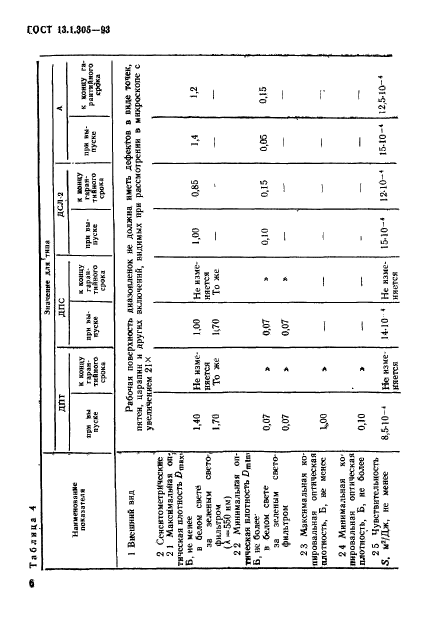 ГОСТ 13.1.305-93