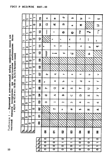 ГОСТ Р ИСО/МЭК 6937-93