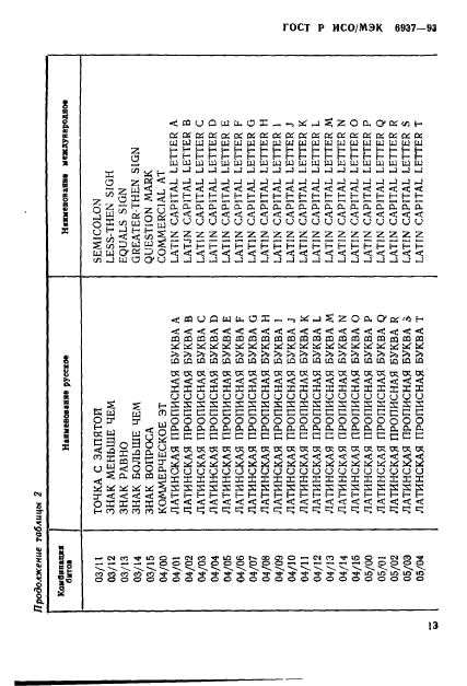 ГОСТ Р ИСО/МЭК 6937-93