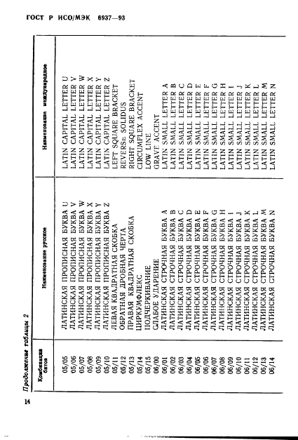 ГОСТ Р ИСО/МЭК 6937-93