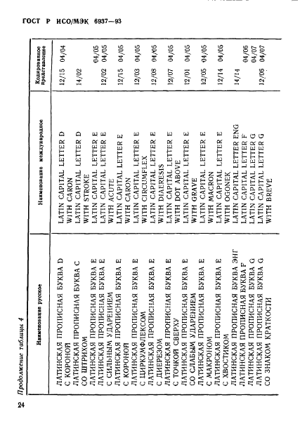 ГОСТ Р ИСО/МЭК 6937-93