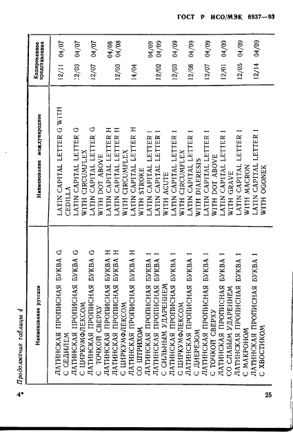 ГОСТ Р ИСО/МЭК 6937-93