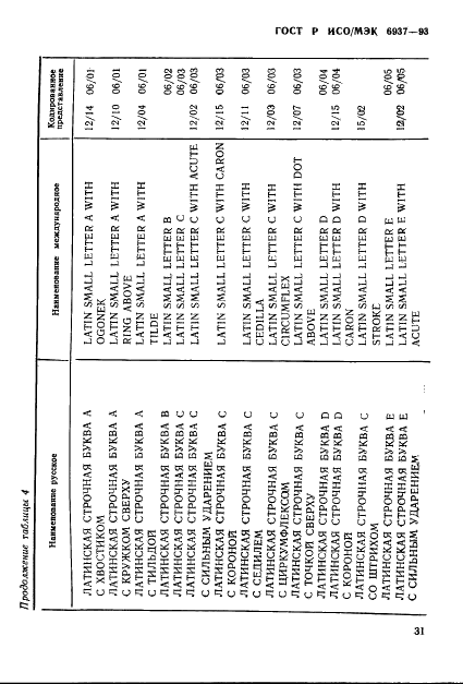 ГОСТ Р ИСО/МЭК 6937-93